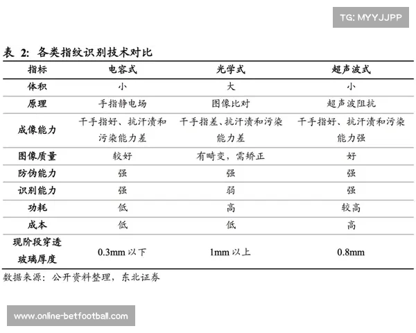 阿尔卑车队携手高通技术合作匈牙利站启用全新传感器系统 阿尔卑车队携手高通技术合作匈牙利站启用全新传感器系统